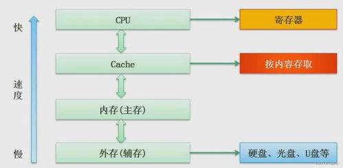 軟件設(shè)計師視角下的計算機組成原理與體系結(jié)構(gòu) 軟件開發(fā)的基石