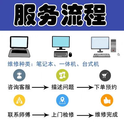 羅村聯想電腦維修店 專業計算機維修的首選